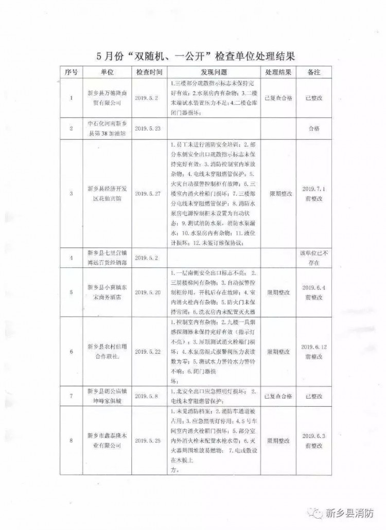 刚刚！新乡某洗浴中心加油站等多家单位被查